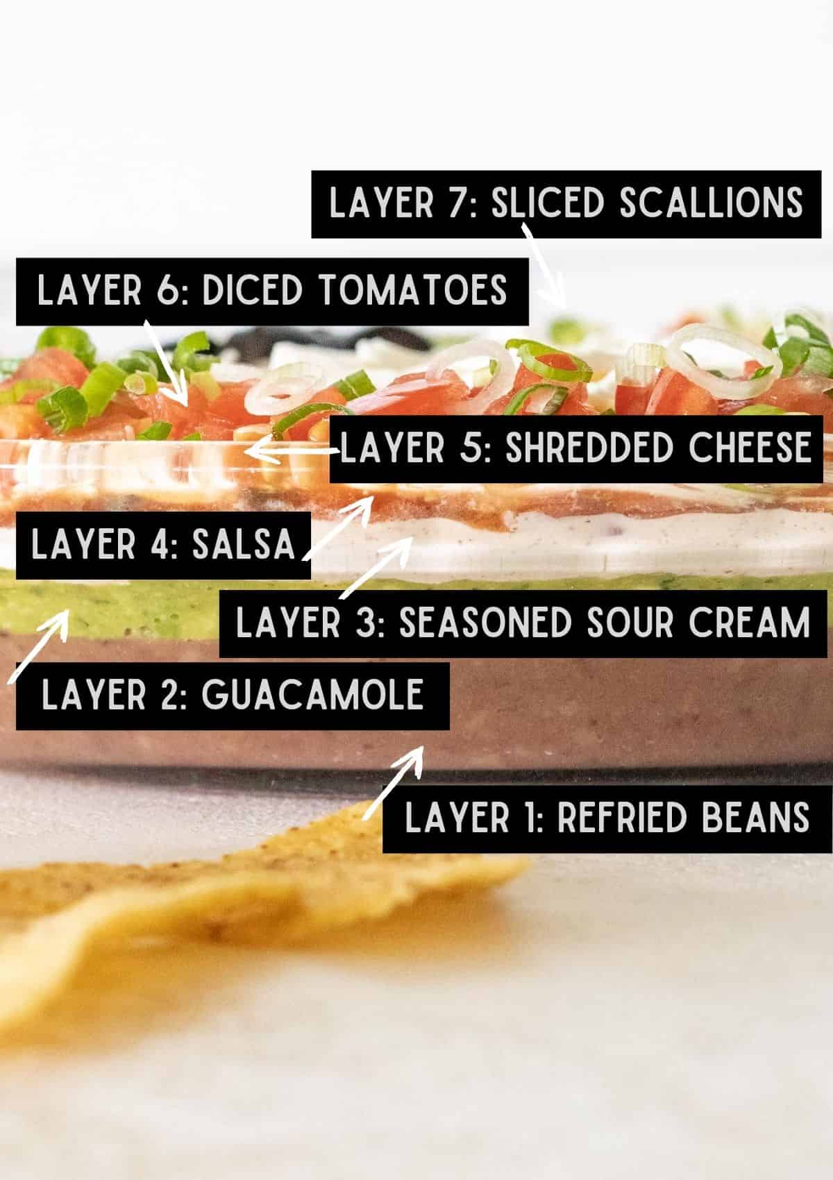 Labelled layers in 7 layer Halloween taco dip.